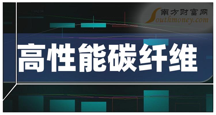 2023年高性能碳纖維概念股龍頭一覽表2023524