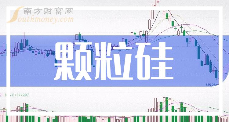 颗粒硅概念股龙头股票一览2023526