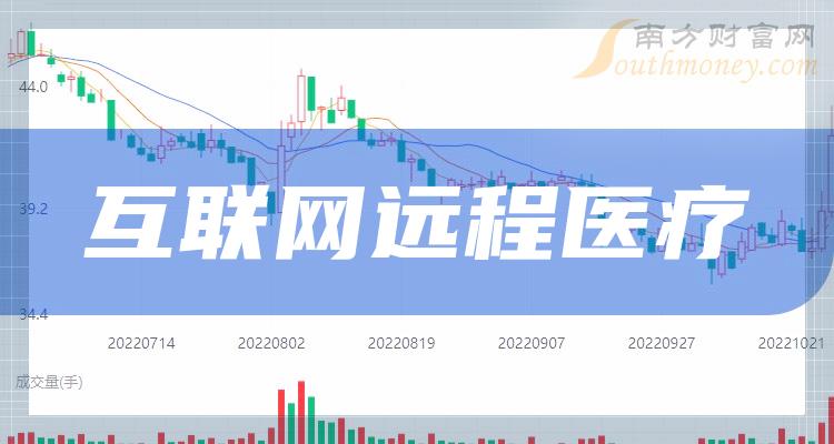 互联网远程医疗概念股一览(6月6日 南方财富网