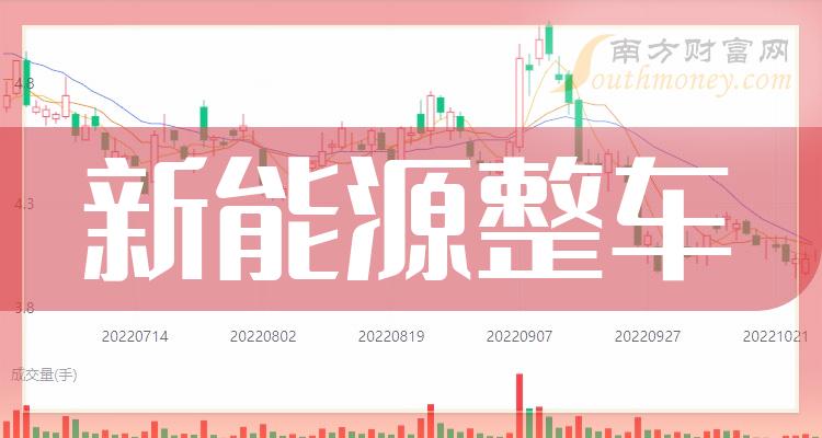 新能源整车a股上市龙头企业有哪些202368