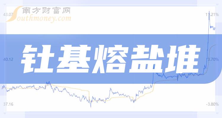 2023年釷基熔鹽堆概念股龍頭一覽表2023616