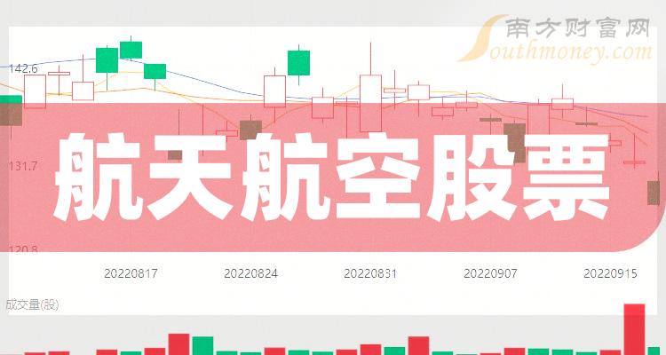 a股航天航空概念上市公司股票名单一览620