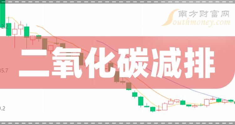 二氧化碳减排概念上市公司有哪些二氧化碳减排股票2023年名单一览