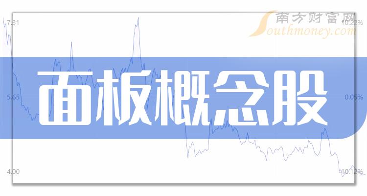 建议收藏a股面板概念股整理719