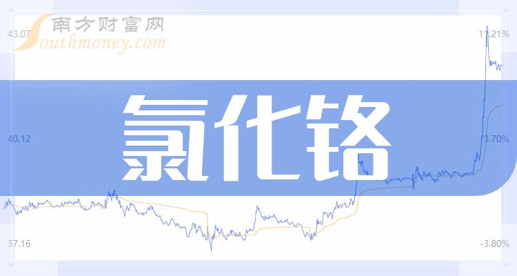 2023年氯化铬概念股一览8月10日