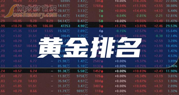 黄金品牌排行榜_黄金十大品牌排行榜前十名,中国十大黄金珠宝品牌排行榜(2)