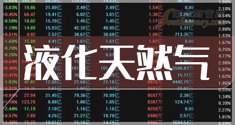 9月7日午间收盘分析：液化天然气概念报跌，雅克科技跌4.3%