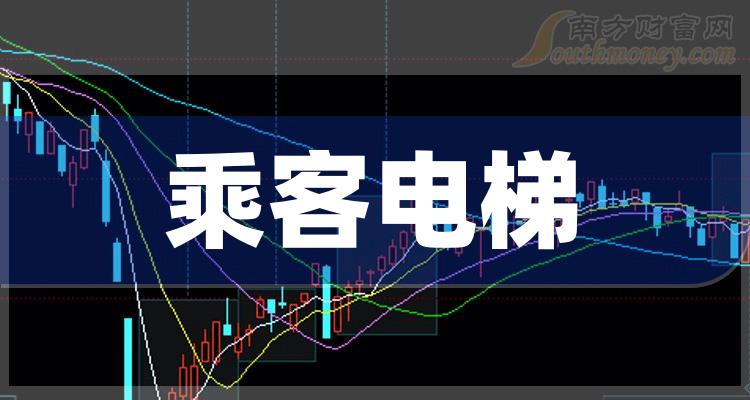 乘客电梯行业概念股票有:森赫股份,快意电梯,远大智能,世嘉科技.