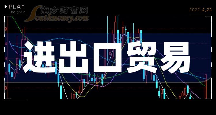 9月14日午间收盘消息：进出口贸易概念报跌，三木集团跌近6%