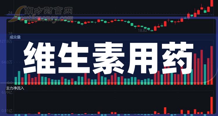 9月14日午后维生素用药概念报涨，新诺威涨9.3%