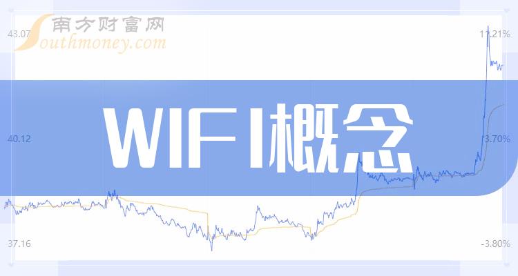 9月15日盘后分析：WIFI概念报跌，通宇通讯跌近8%