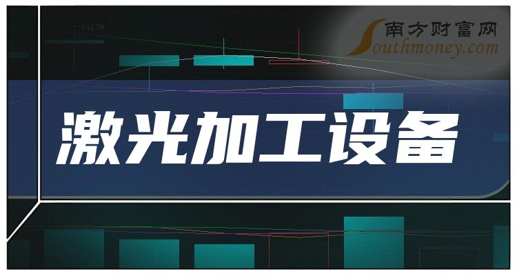 9月18日激光加工设备概念报涨，科力尔触及涨停