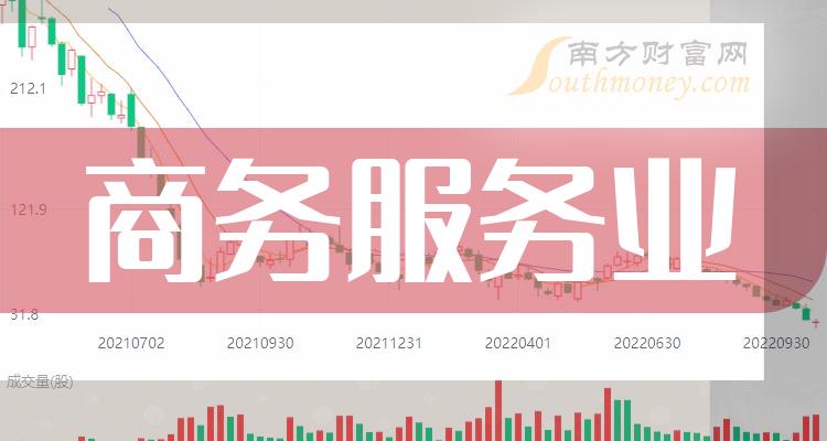 9月20日晚间复盘分析：商务服务业概念报跌，东方嘉盛跌7.2%