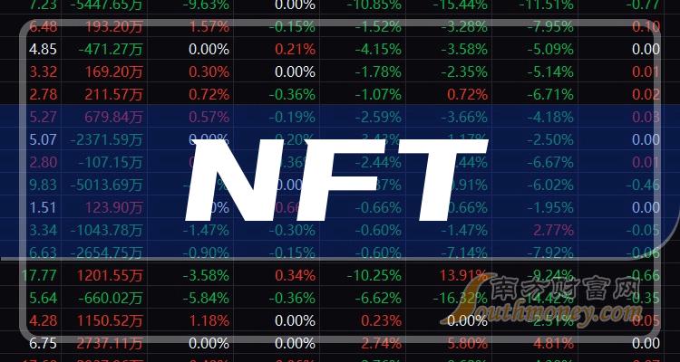 9月20日晚间复盘消息：NFT概念报跌，曲江文旅跌近8%