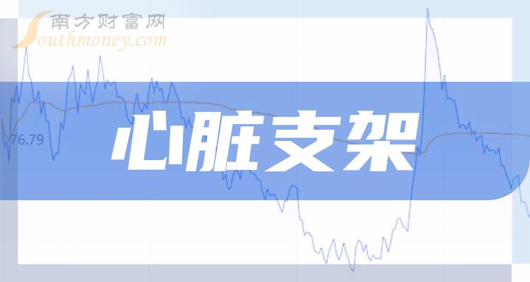 心臟支架概念股票龍頭一覽2023925