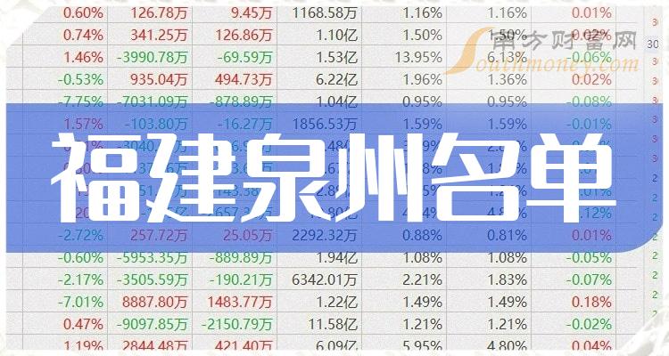 福建泉州上市公司名单_福建泉州上市企业数量(2023年09月29日)