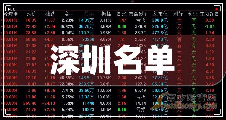 杭州公司排行_阿里第一!荣盛第二!吉利第三!2023浙江省百强企业榜单出炉(2)