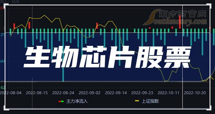 中国芯片股票最新排名榜 7018-06-2310061I321210.jpg