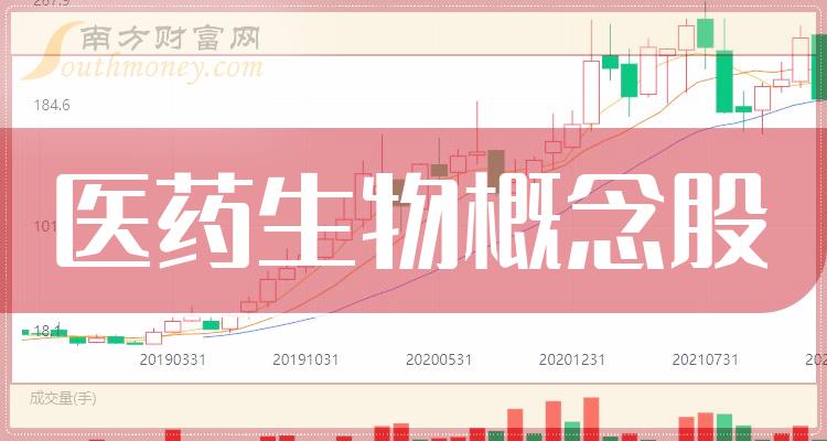 医药排行_2023全球药企排名TOP50(2)