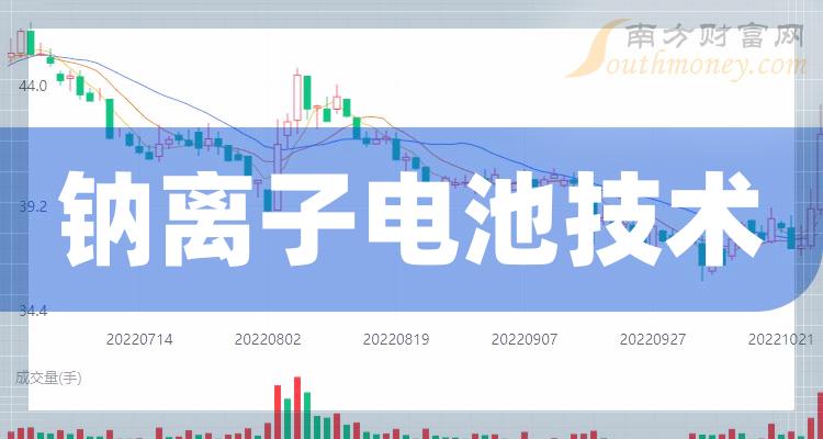 10月25日简讯：中国长城涨近5%，钠离子电池技术概念早盘报涨