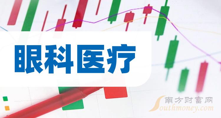 上海眼科医院排行_眼科资讯_眼科_医脉通(2)