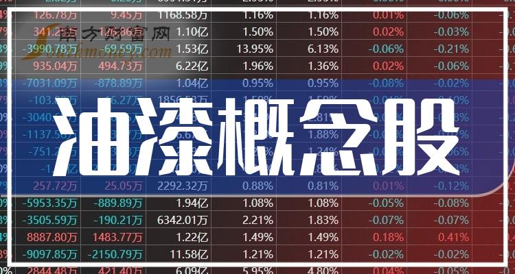 真人游戏第一品牌油漆概念股名单龙|人族无敌3|头股一览(113)