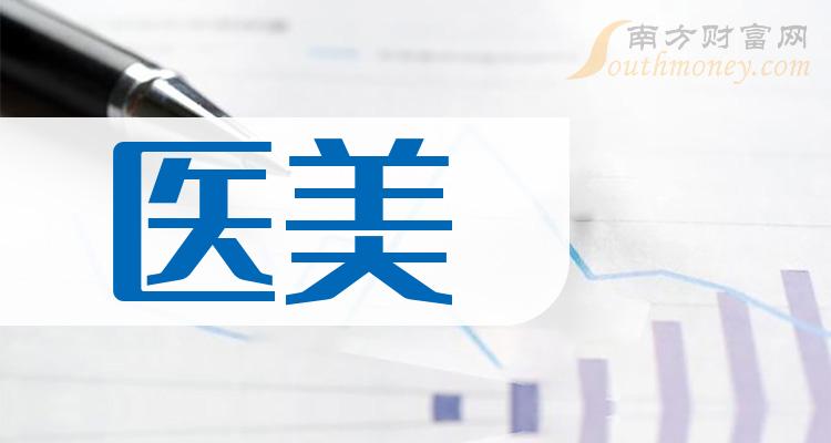 医美股票龙头股票一览表2023