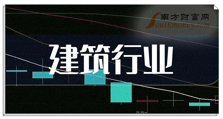 建築行業上市公司龍頭股票概念一覽2023118