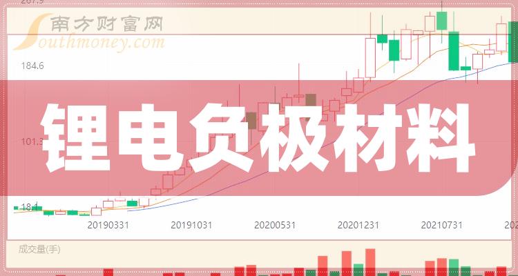 鋰電負極材料龍頭股票有哪些鋰電負極材料排名前十名一覽表2023118