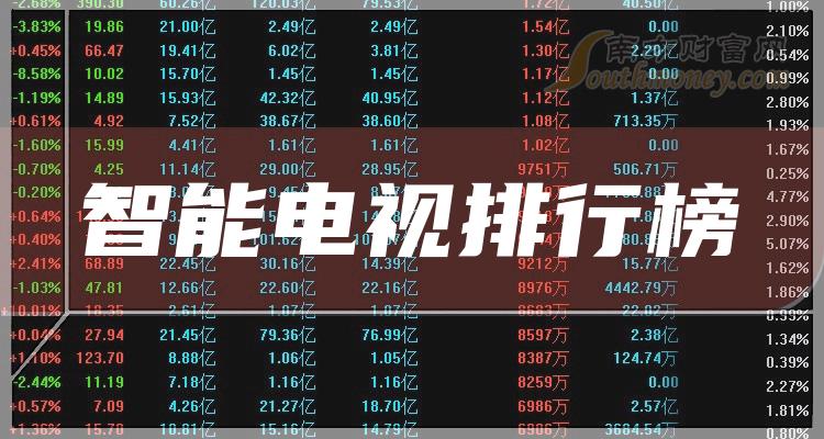 智能電視十大排行榜2023年11月8日股票市值排名一覽