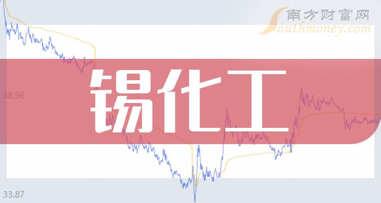 錫業股份:公司錫金屬產量位居全球第一.