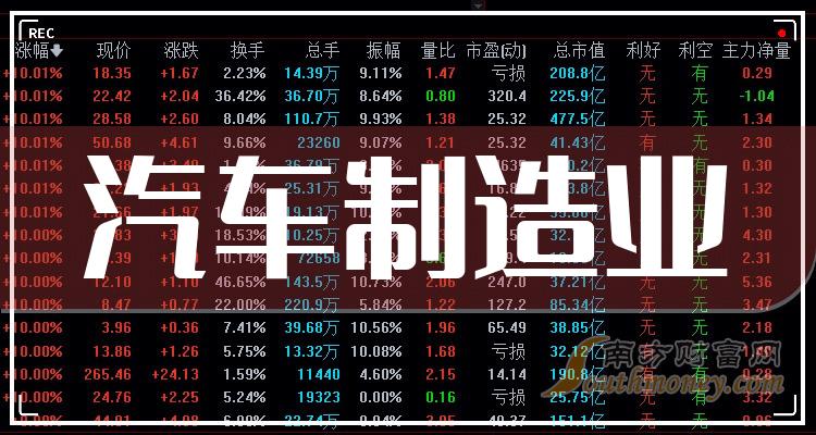 汽車製造業概念股龍頭股一覽表20231115