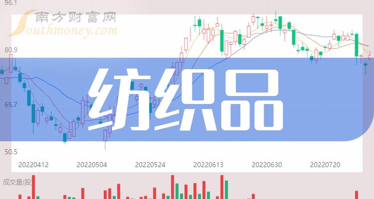 紡織品概念龍頭股有哪些紡織品股票今日股價查詢20231115