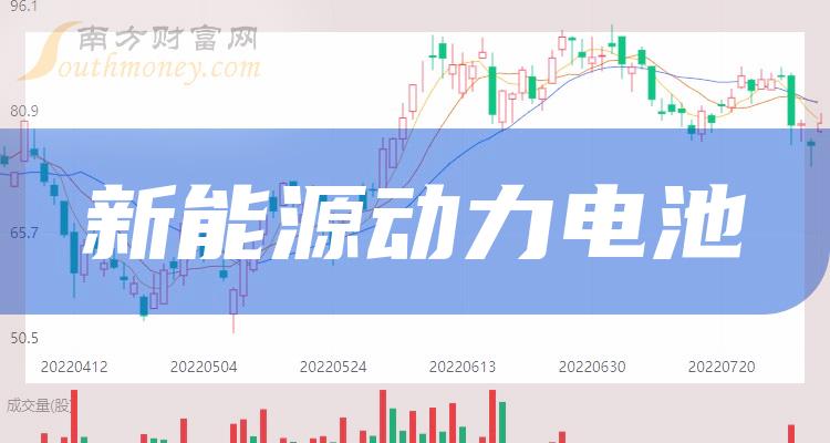 2023年新能源動力電池板塊股票龍頭一覽11月15日