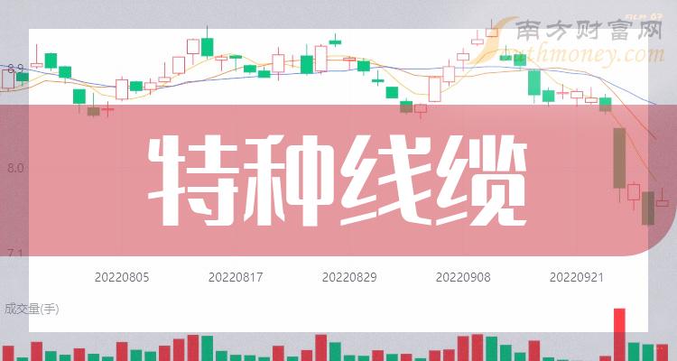 特種線纜概念龍頭股一覽20231116