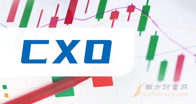 11月16日分析：CXO概念股报跌，康龙化成跌近5%