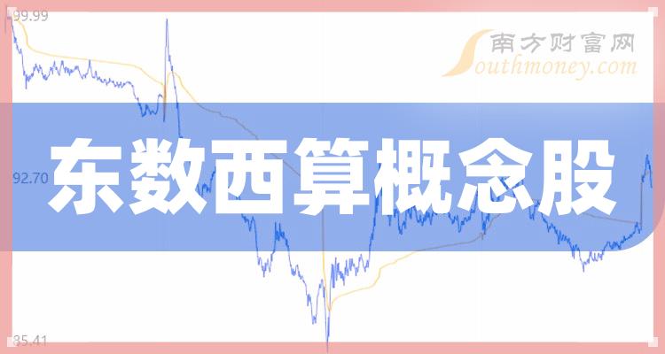 2023第三季度东数西算概念股毛利润排名top20