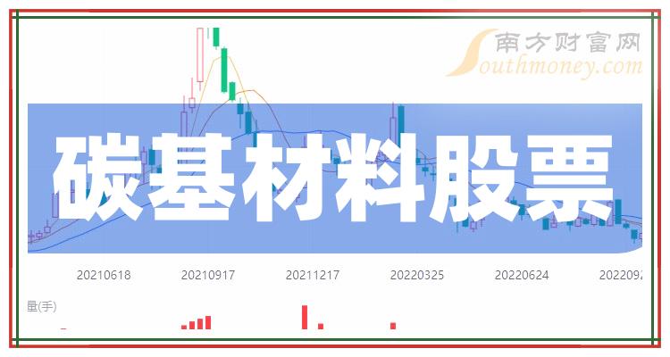 碳基材料20强排名三季度股票营收榜单