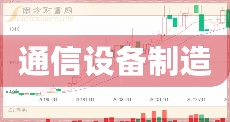 1,中興通訊:通信設備製造龍頭公司2023年第三季度季報顯示,2023年第三