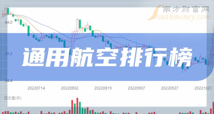 通用航空排名前十的公司有哪些_2023第三季度每股收益排行榜 - 南方