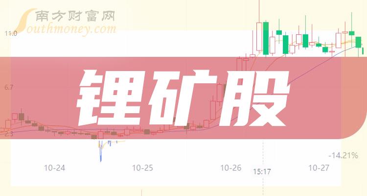 鋰礦股名單一覽哪些是鋰礦龍頭股1120