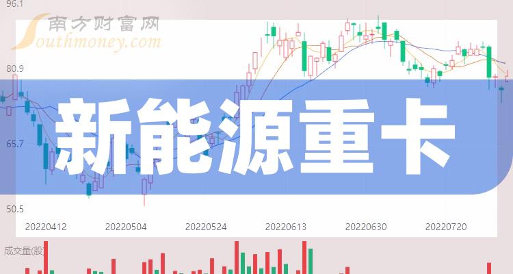 新能源重卡龍頭股一覽2023年新能源重卡股票概念有那些11月20日