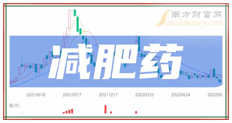 減肥藥龍頭股一覽2023年減肥藥股票概念有那些11月21日