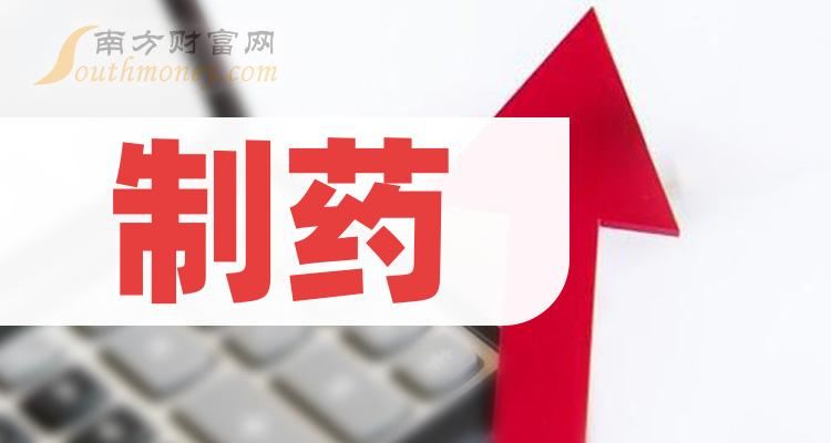 製藥概念龍頭股有哪些20231123