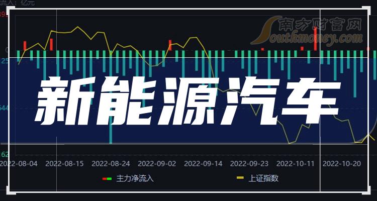 四,新能源汽車相關股票還有哪些三,新能源汽車上市公司龍頭的業績如何