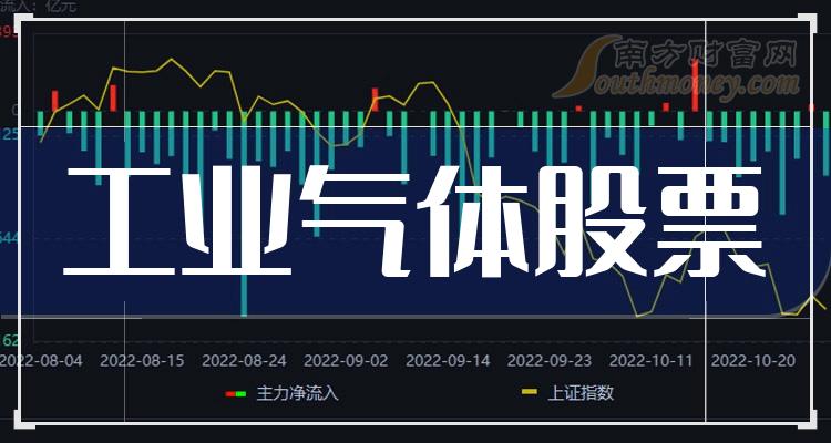 a股工業氣體概念上市公司股票整理1124