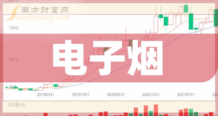 57%,過去三年營收最低為2020年的97.98億元,最高為2022年的152.