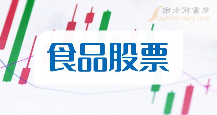 >南方財富網>專題>最新概念股>正文 主板食品概念上市公司名單:1,惠發