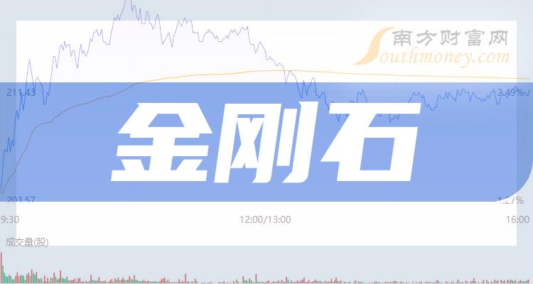 金剛石股票龍頭股是什麼20231127