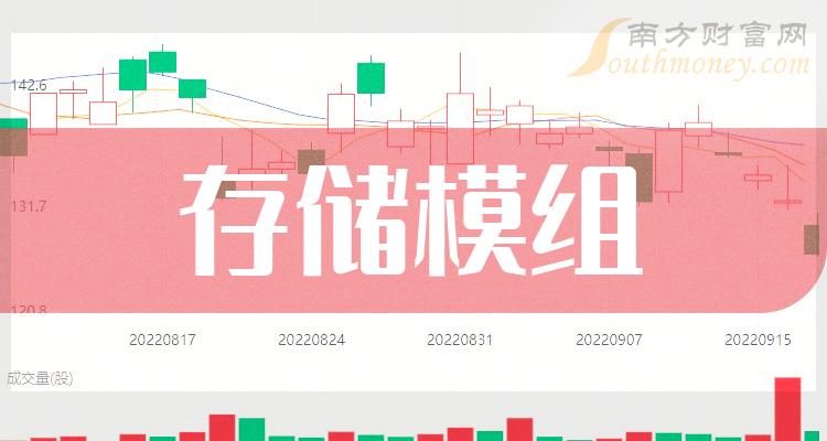 2023年存儲模組板塊股票龍頭一覽11月28日